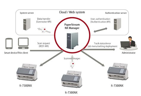 Fujitsu easy nx